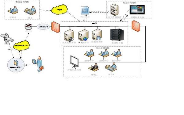信息技術(shù)服務(wù)中的信息技術(shù)運維與軟件開發(fā)