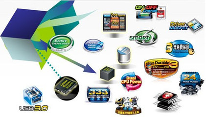 技嘉網(wǎng)吧部新春網(wǎng)絡(luò)大拜年暨產(chǎn)品策略發(fā)布會 軟件開發(fā)新篇章