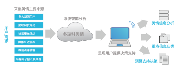 構(gòu)筑電力企業(yè)網(wǎng)絡(luò)輿情監(jiān)控管理的堅實防線——依托網(wǎng)絡(luò)技術(shù)優(yōu)化管控體系