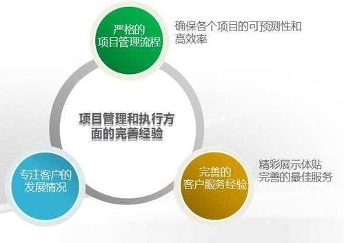 如何做好APP軟件開發需求分析？一招教你精準把握核心